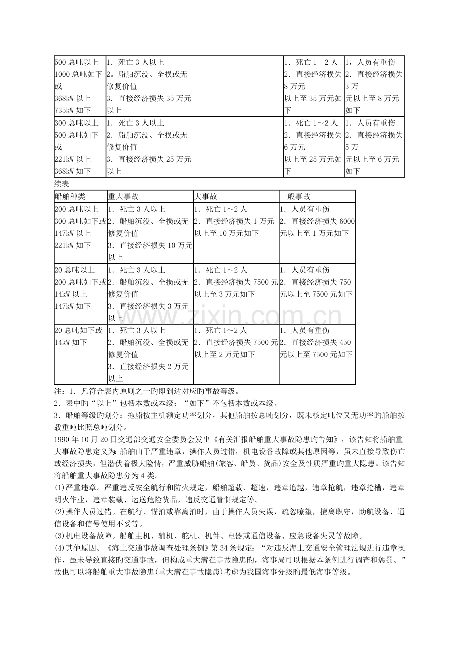 2023年安全工程师安全生产技术重点预习50.doc_第3页