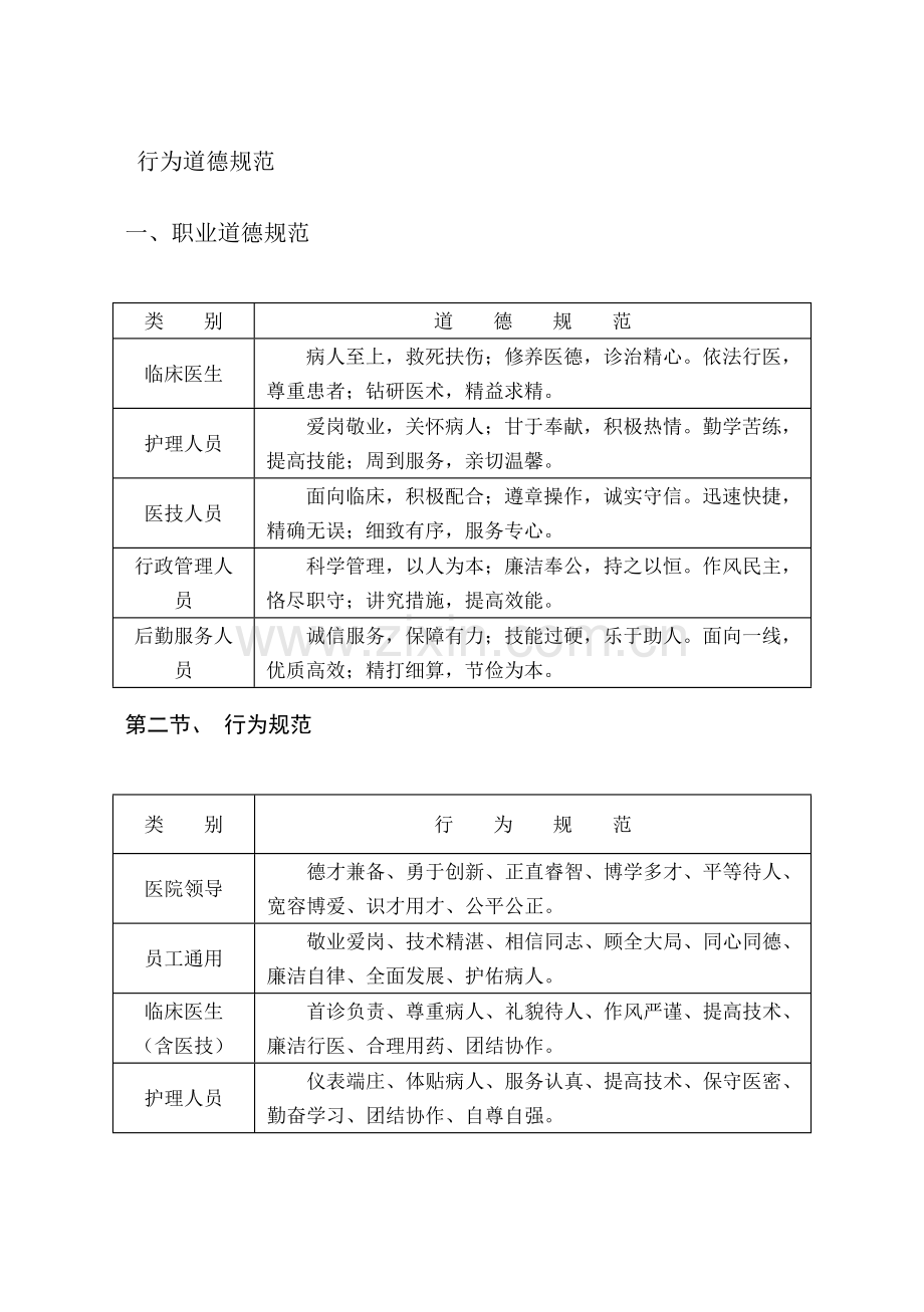 医院员工行为礼仪规范手册.doc_第2页