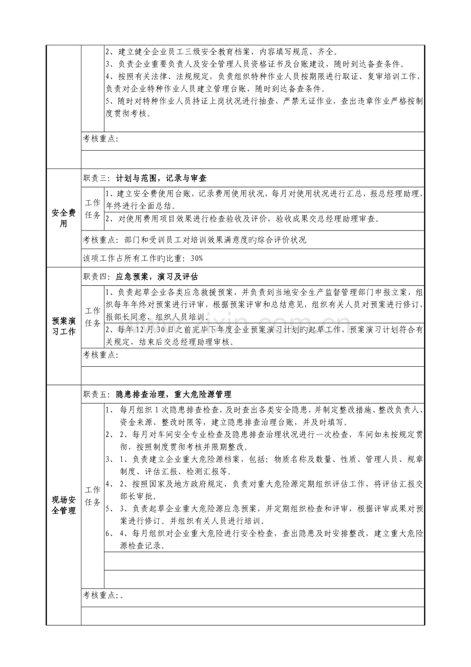 2023年安全员岗位说明书.docx_第2页