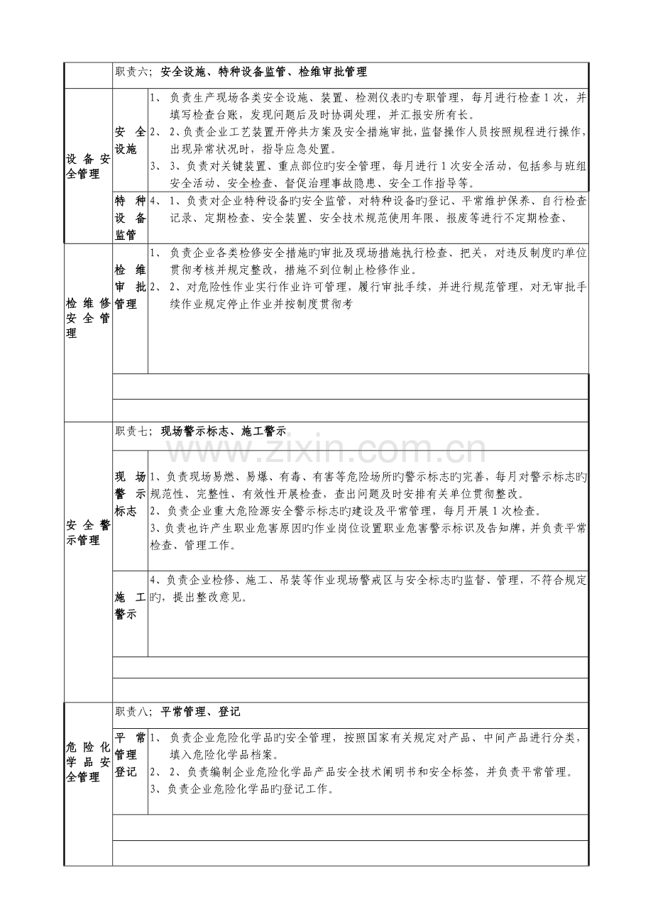 2023年安全员岗位说明书.docx_第3页