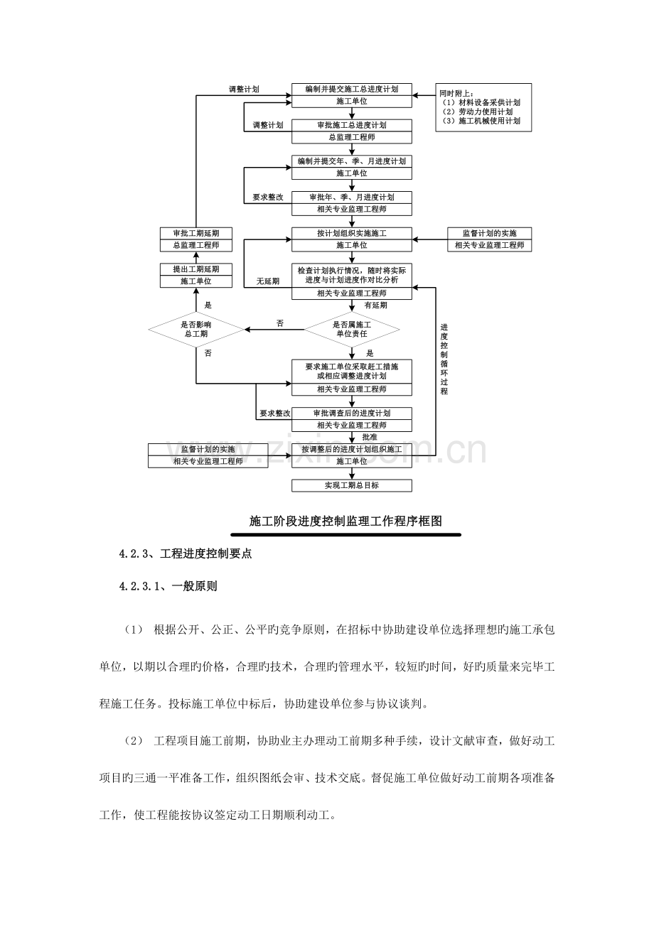 监理工程进度控制.docx_第2页