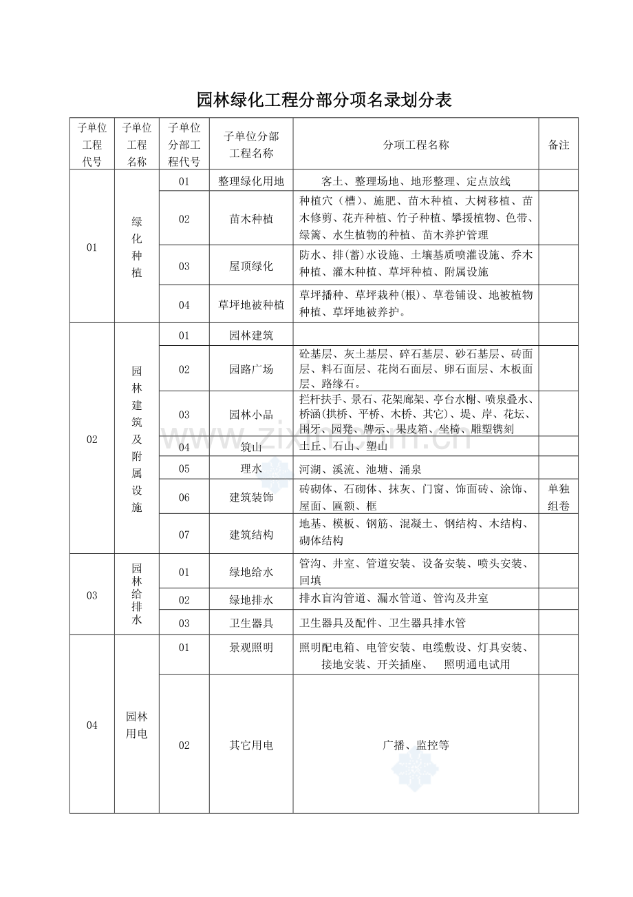 山东省园林绿化施工资料通用表格-secret.doc_第1页