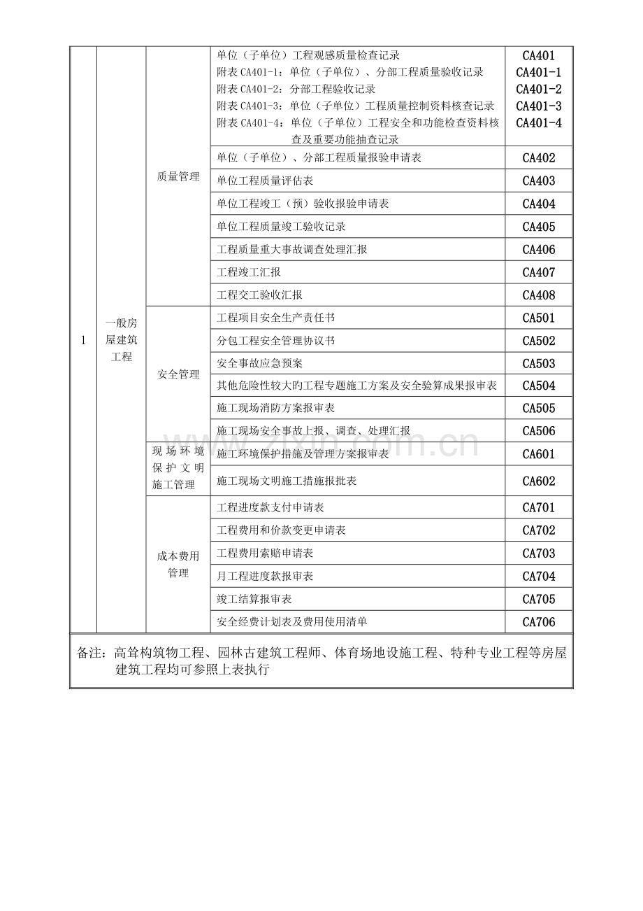 2023年注册建造师施工管理签章文件表格.doc_第2页