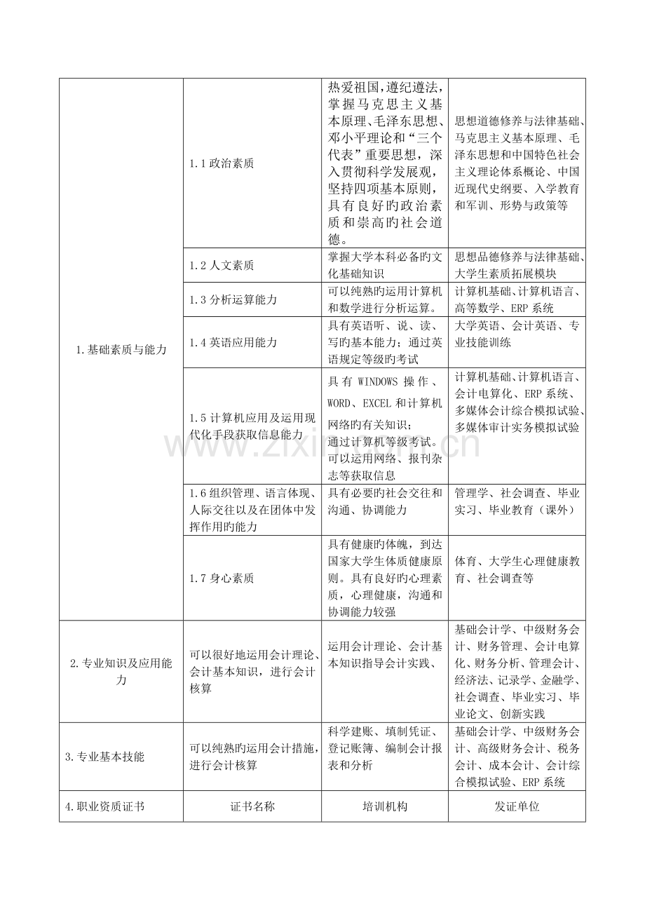 会计专业本科培养方案.doc_第3页