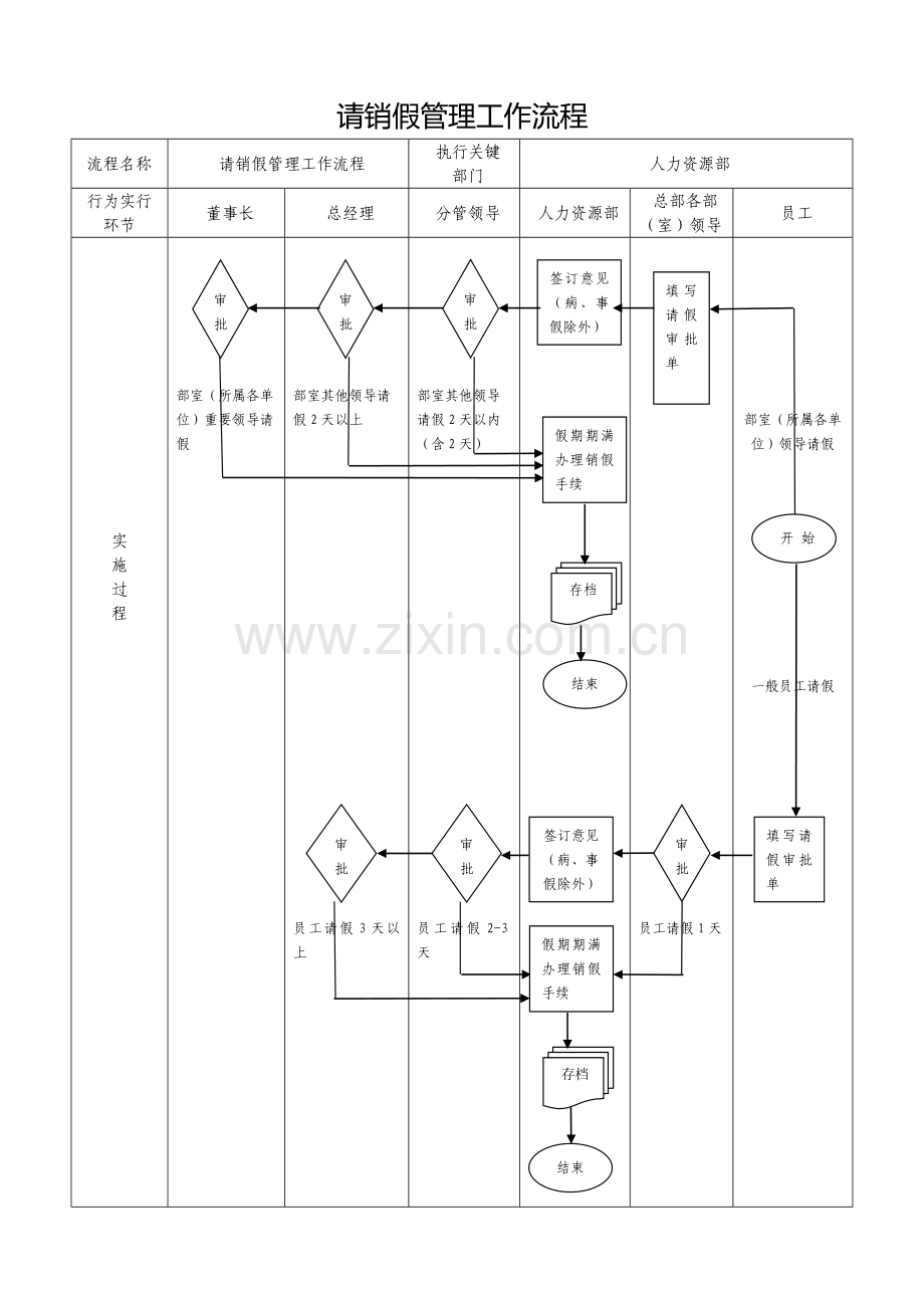 薪酬福利工作流程.doc_第3页