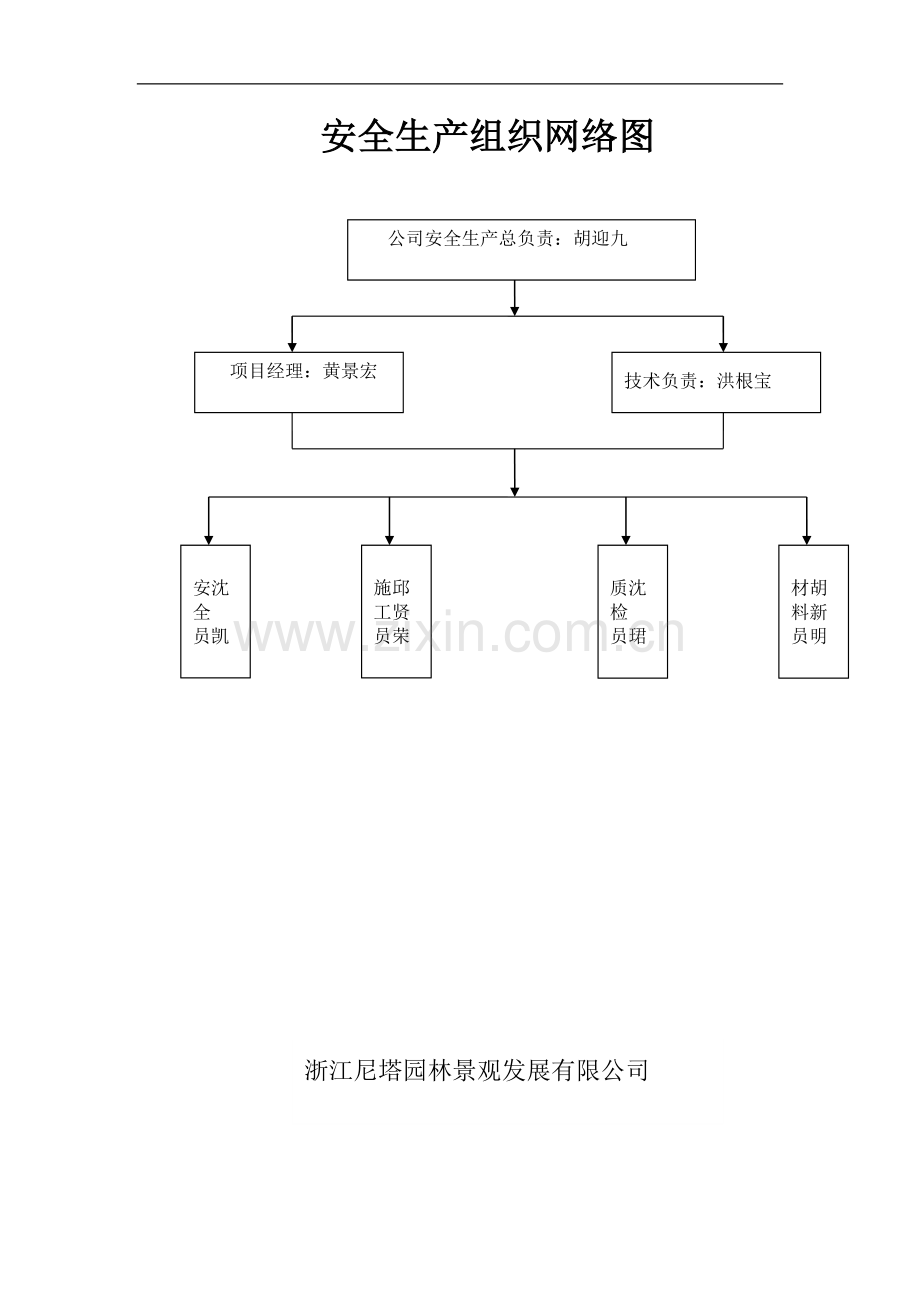 施工现场安全管理(一).doc_第2页