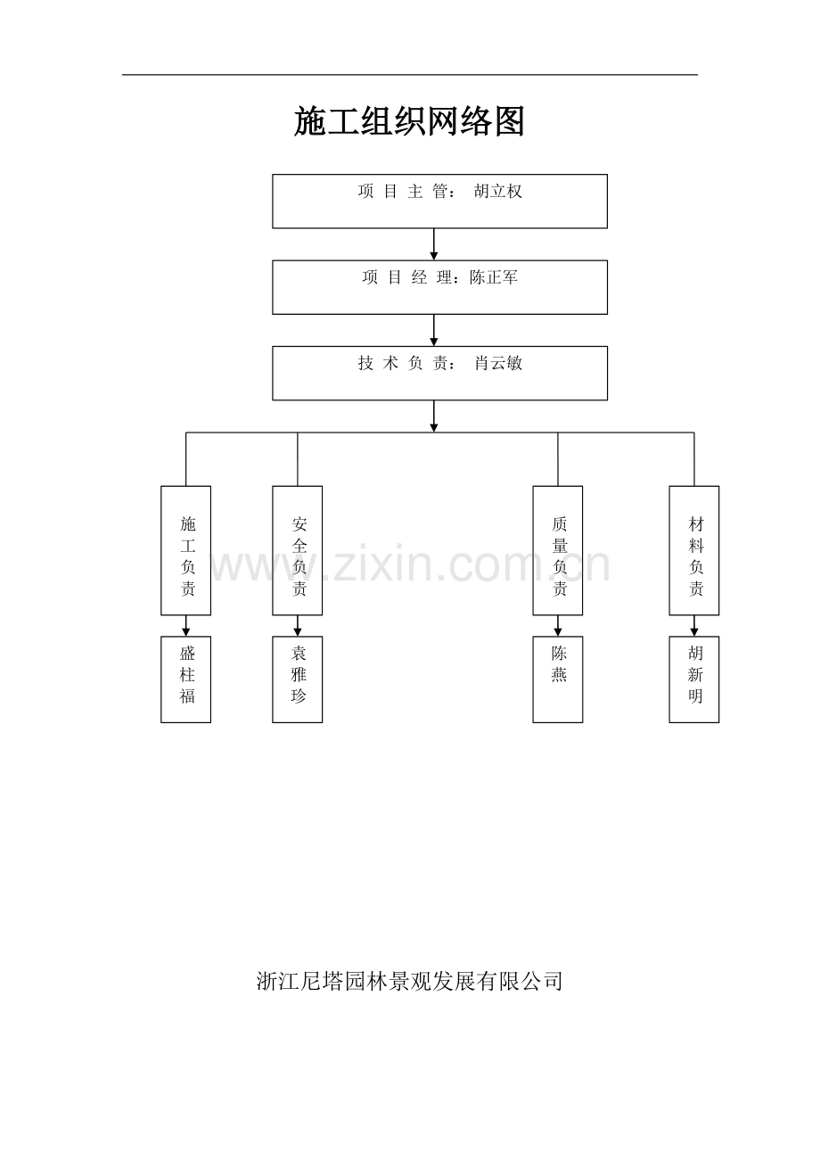 施工现场安全管理(一).doc_第3页