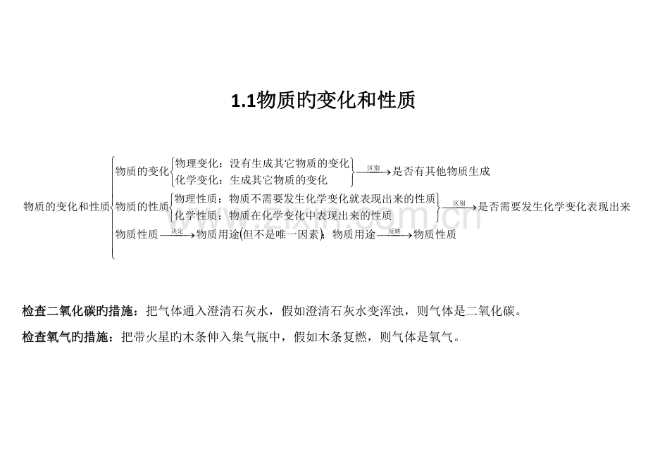 2023年九年级化学上册知识点框架图.doc_第2页