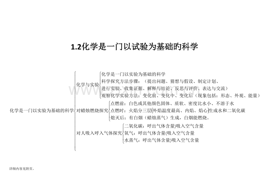 2023年九年级化学上册知识点框架图.doc_第3页