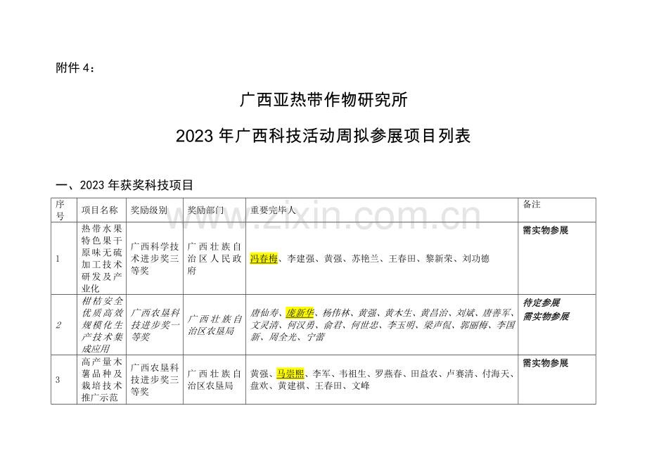 广西科技活动周热作所参展项目列表.doc_第1页