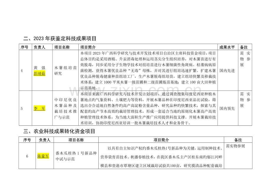 广西科技活动周热作所参展项目列表.doc_第2页