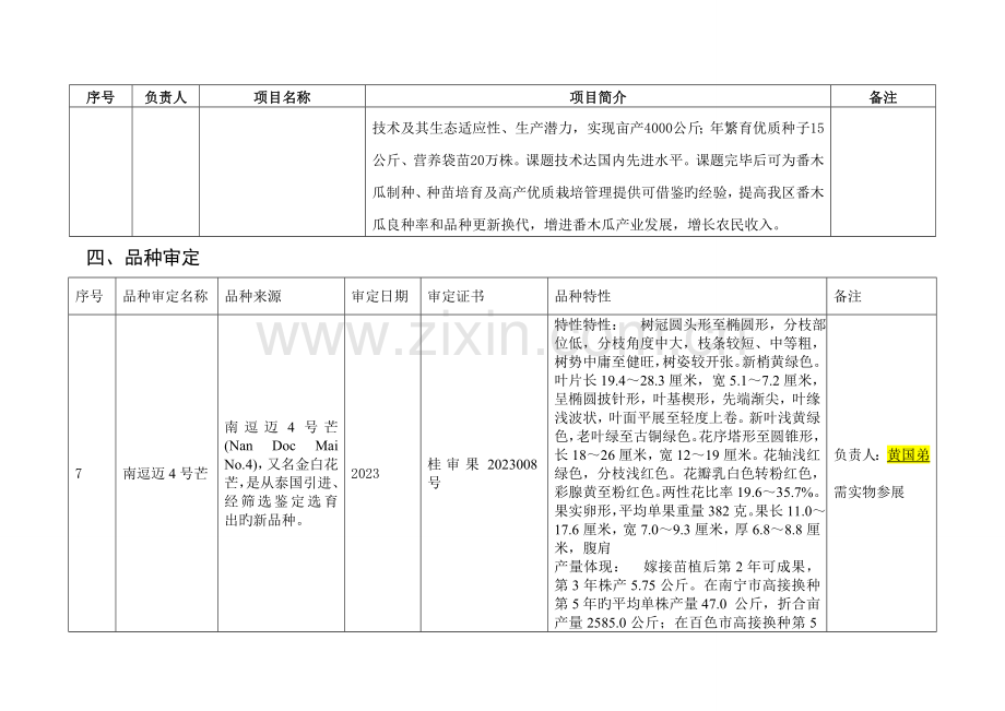 广西科技活动周热作所参展项目列表.doc_第3页