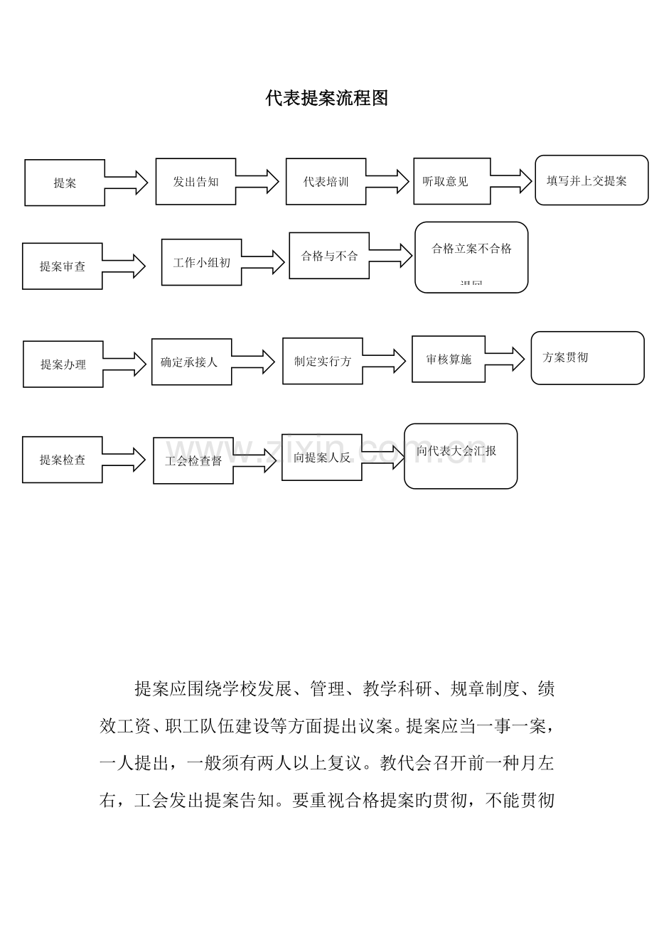 工会教代会教师队伍流程图.docx_第3页