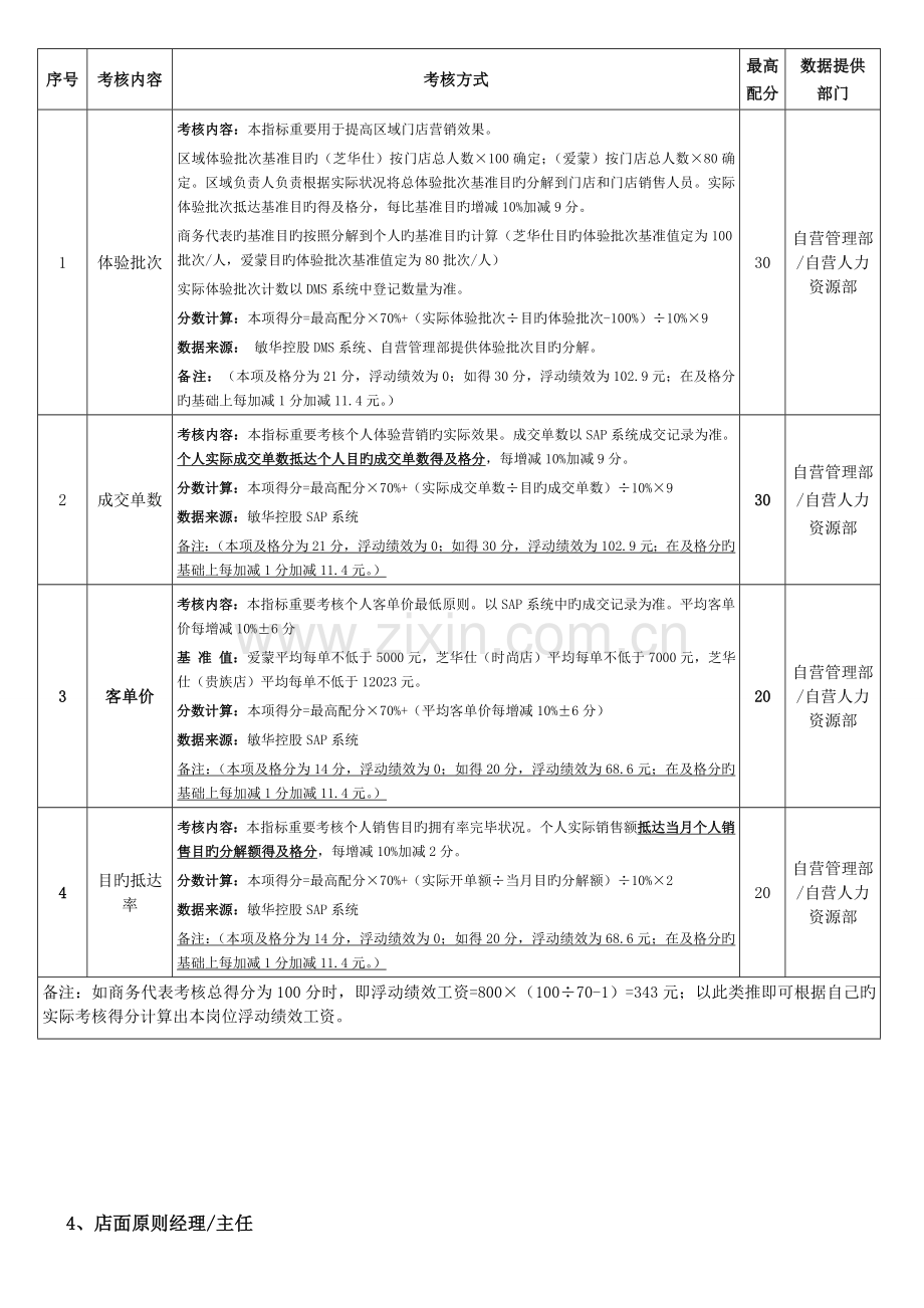 某公司门店人员绩效管理规定.doc_第3页