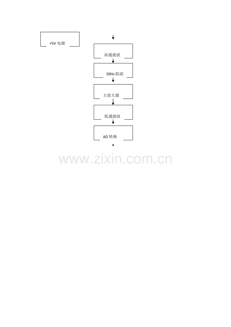 2023年心电监护仪设计实验报告.docx_第2页