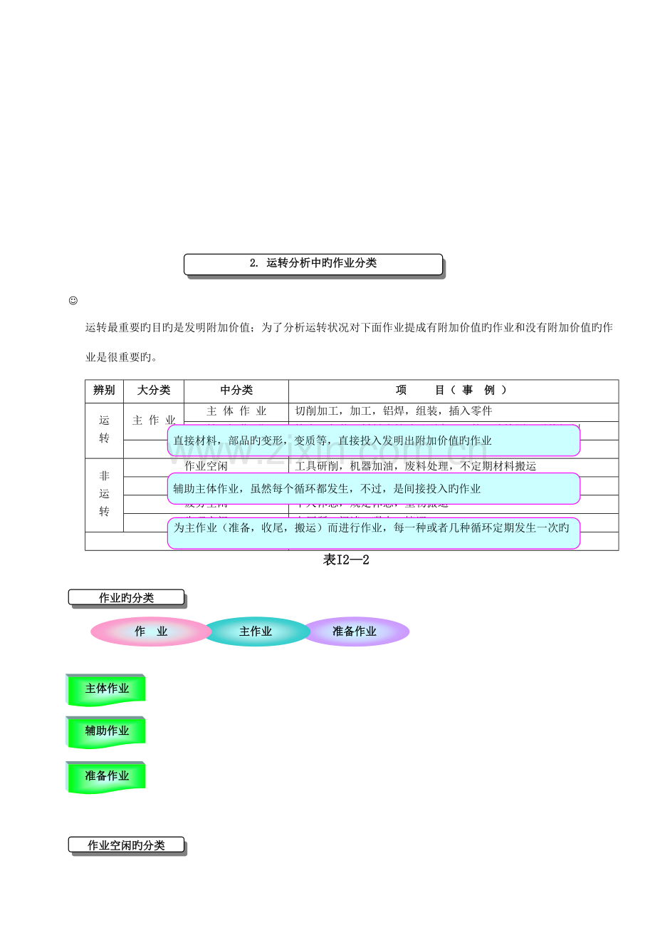 2023年IE工业工程全套管理IE运转分析.doc_第2页