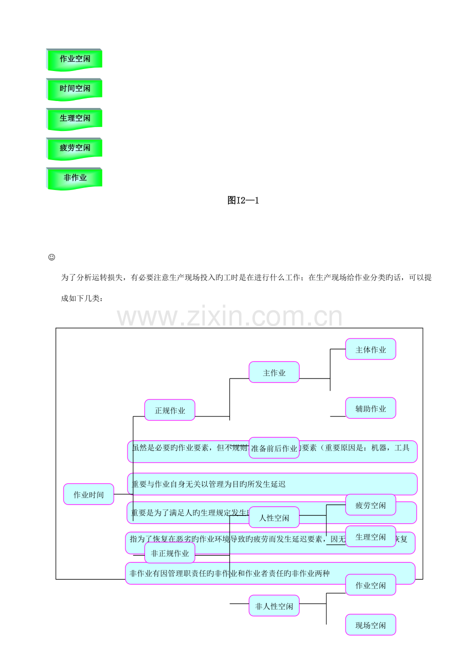 2023年IE工业工程全套管理IE运转分析.doc_第3页