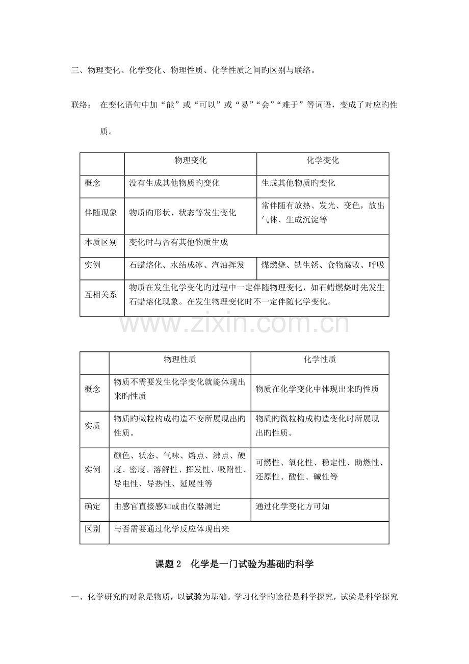 2023年走进化学世界和我们周围的空气知识点总结.docx_第2页