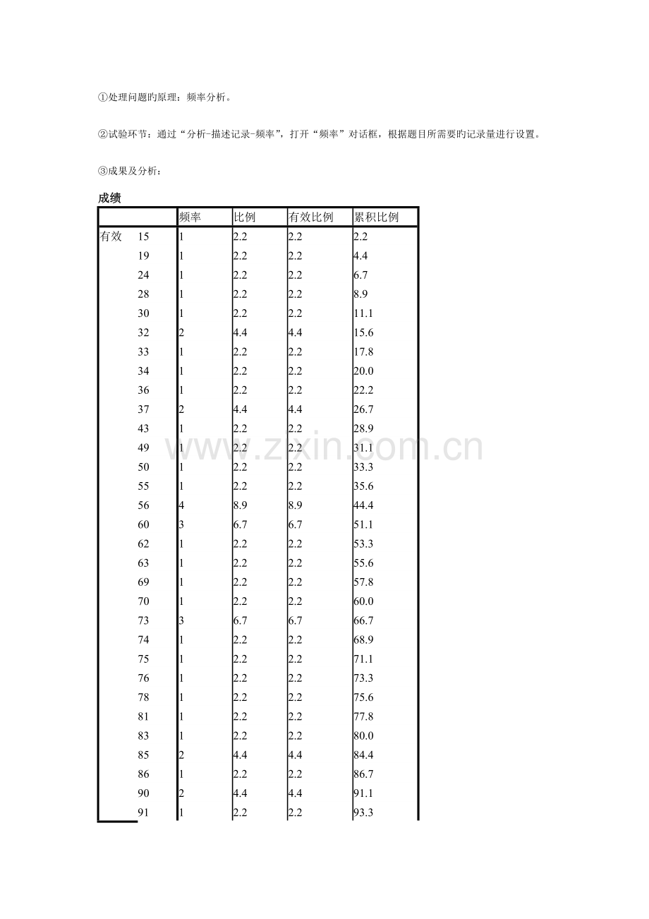 2023年SPSS实验报告4.doc_第2页