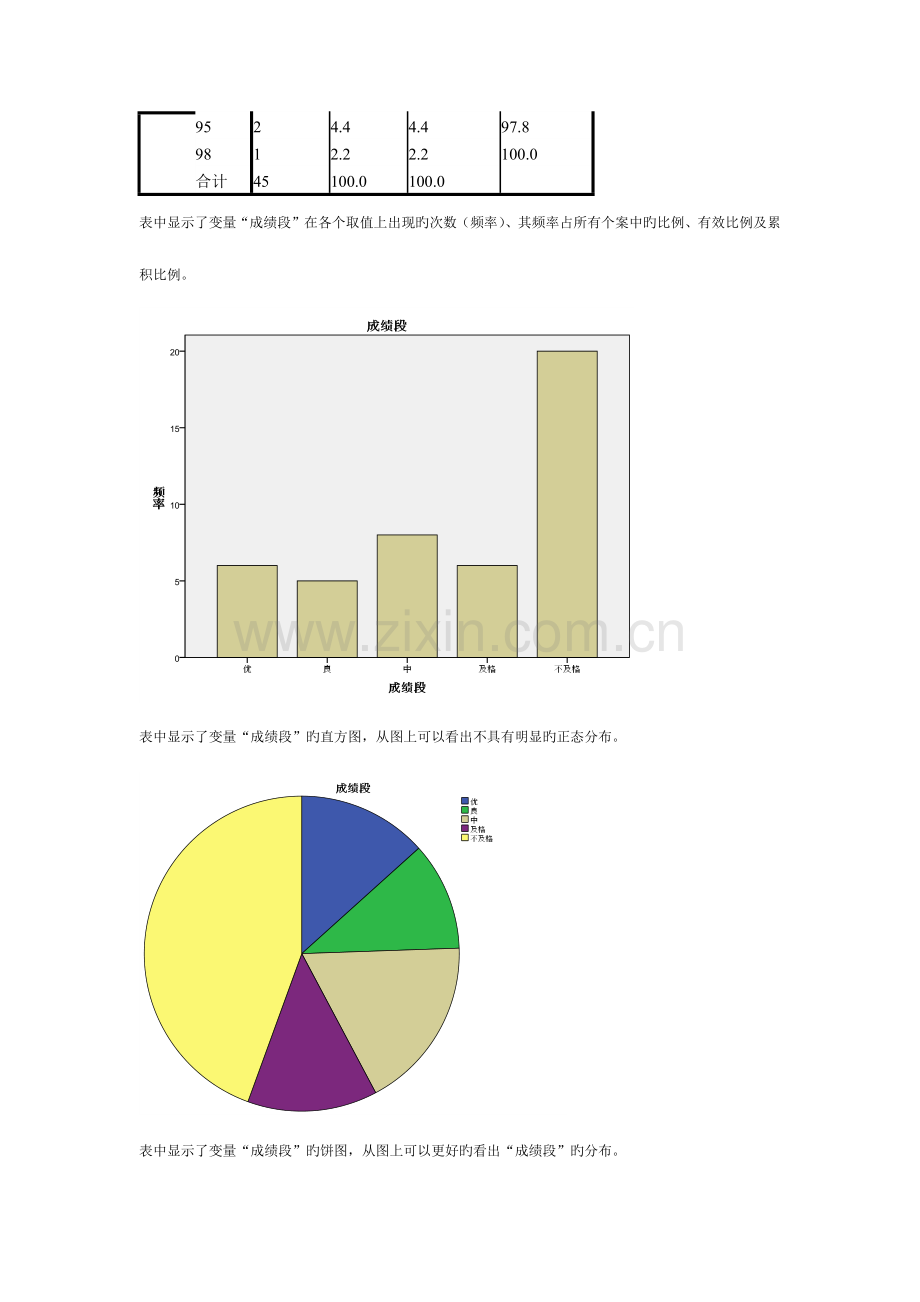 2023年SPSS实验报告4.doc_第3页