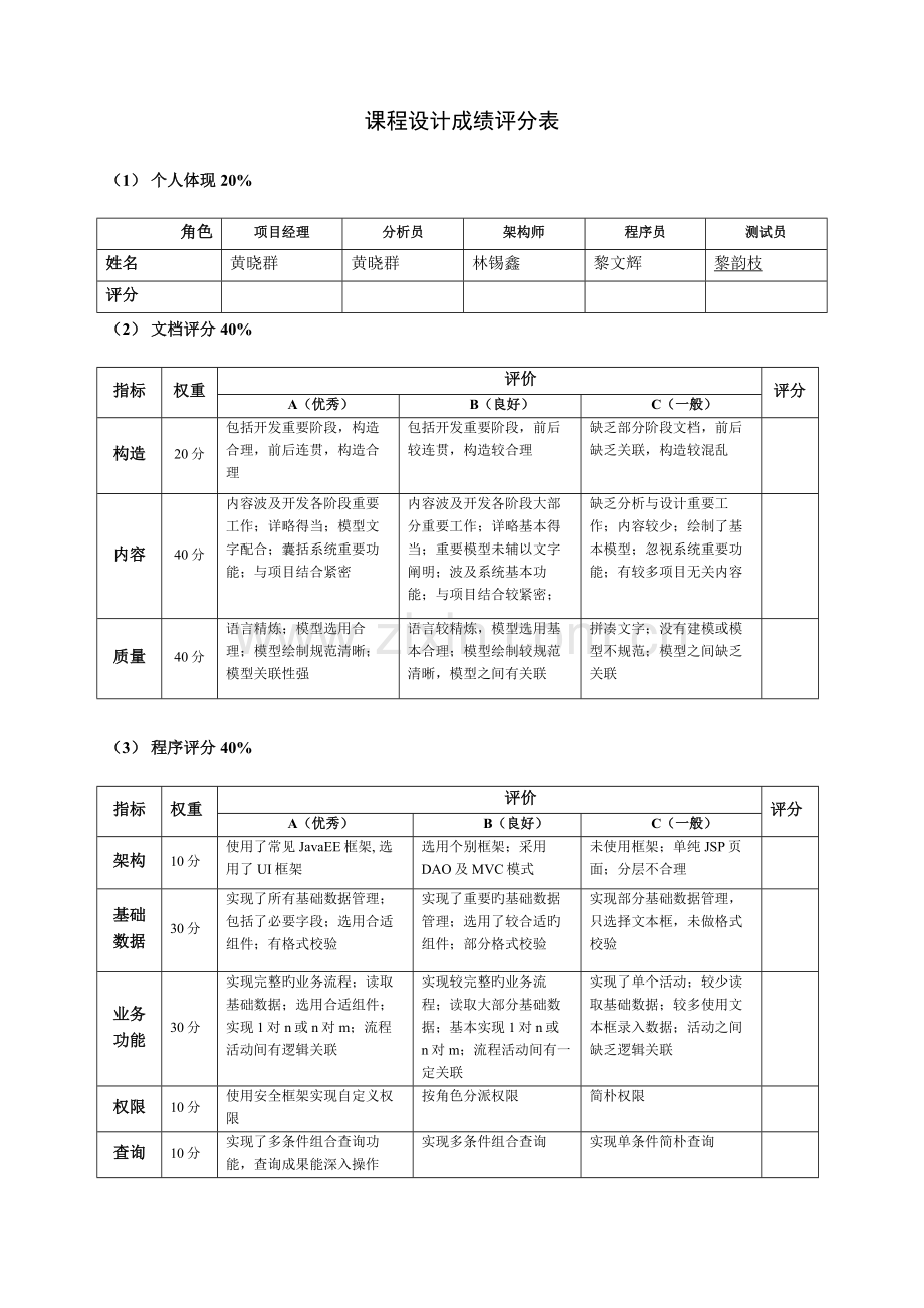 便利店机系统管理信息系统课程设计组课程设计报告.doc_第2页