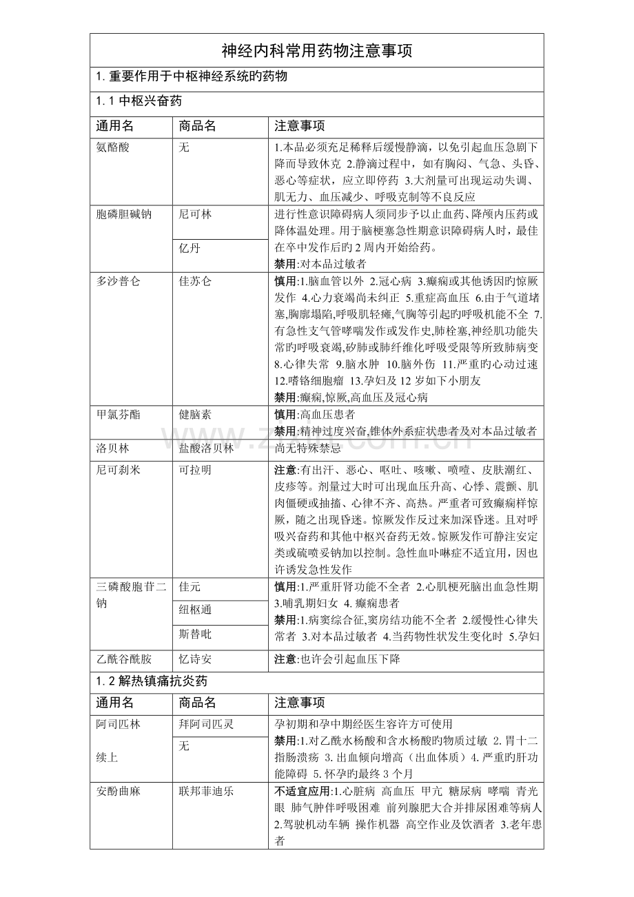 神经内科常用药物注意事项.doc_第1页