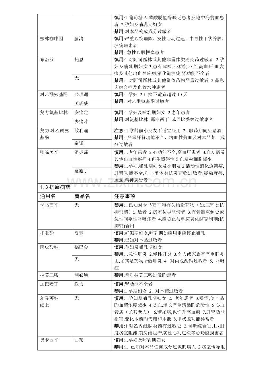 神经内科常用药物注意事项.doc_第2页