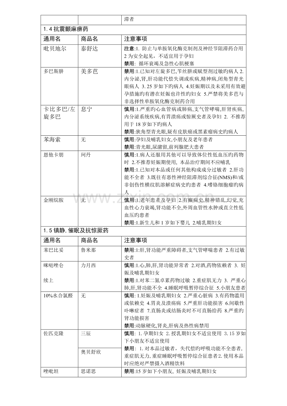 神经内科常用药物注意事项.doc_第3页