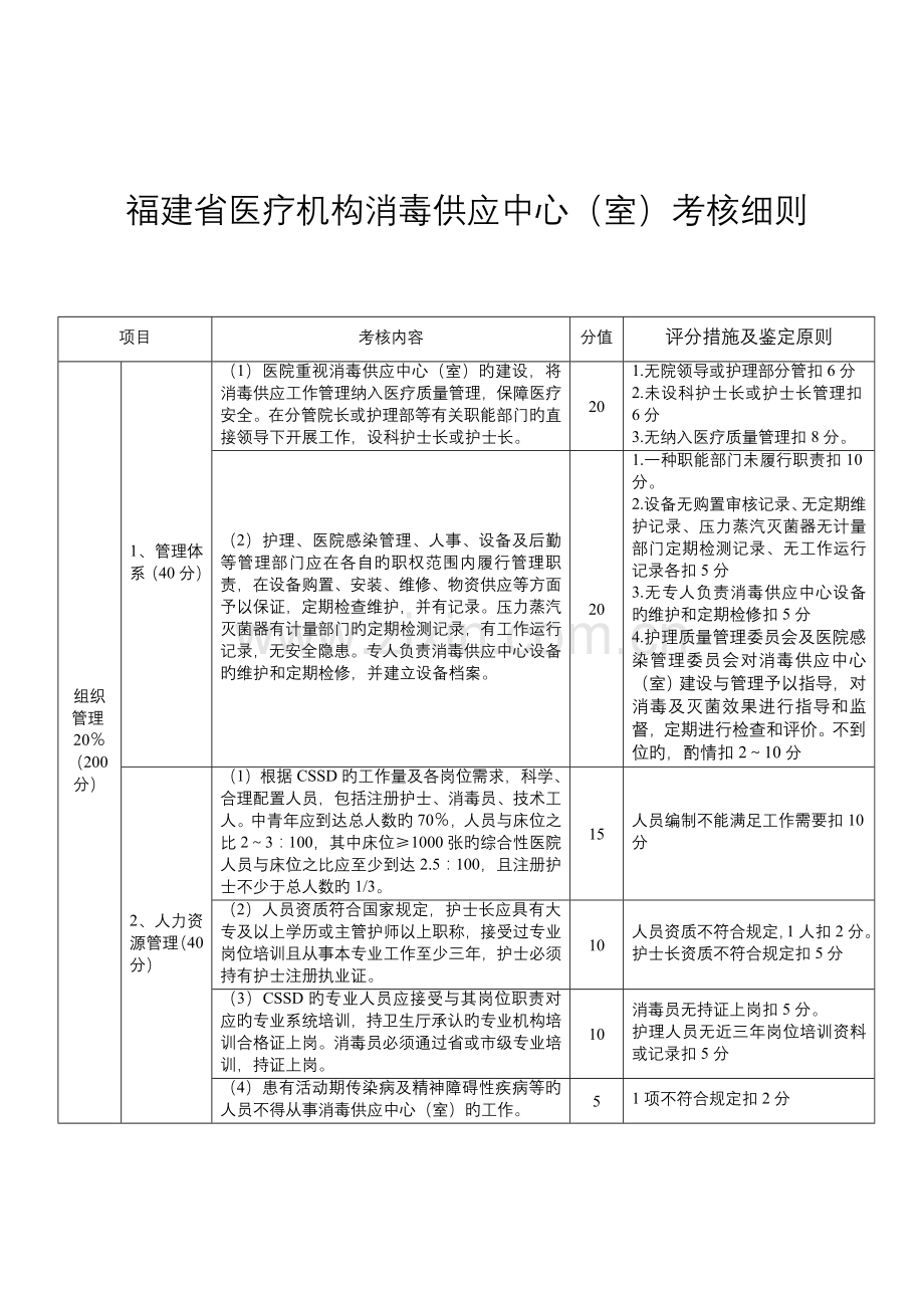 福建省医疗机构消毒供应中心室考核细则.doc_第1页