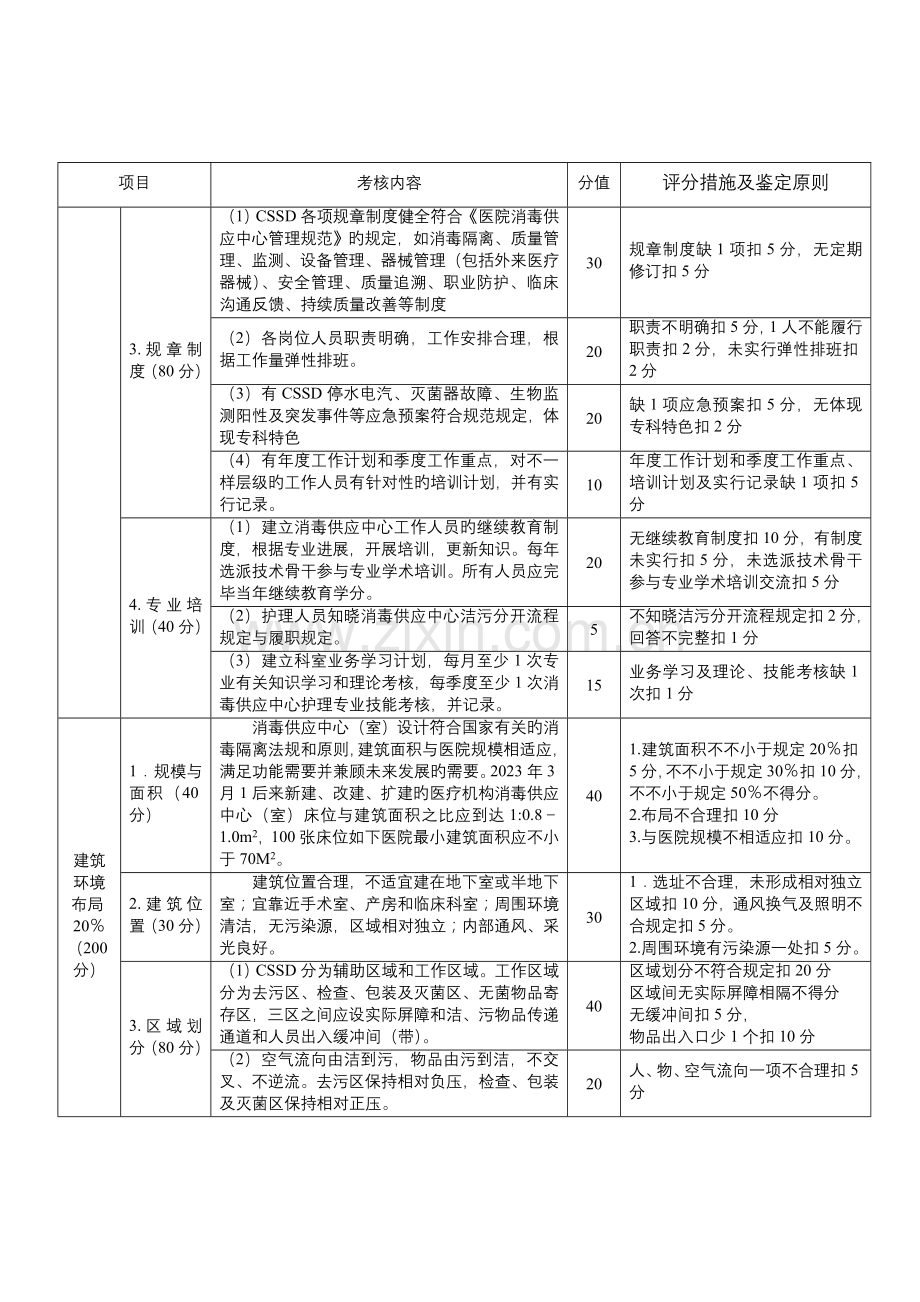 福建省医疗机构消毒供应中心室考核细则.doc_第2页