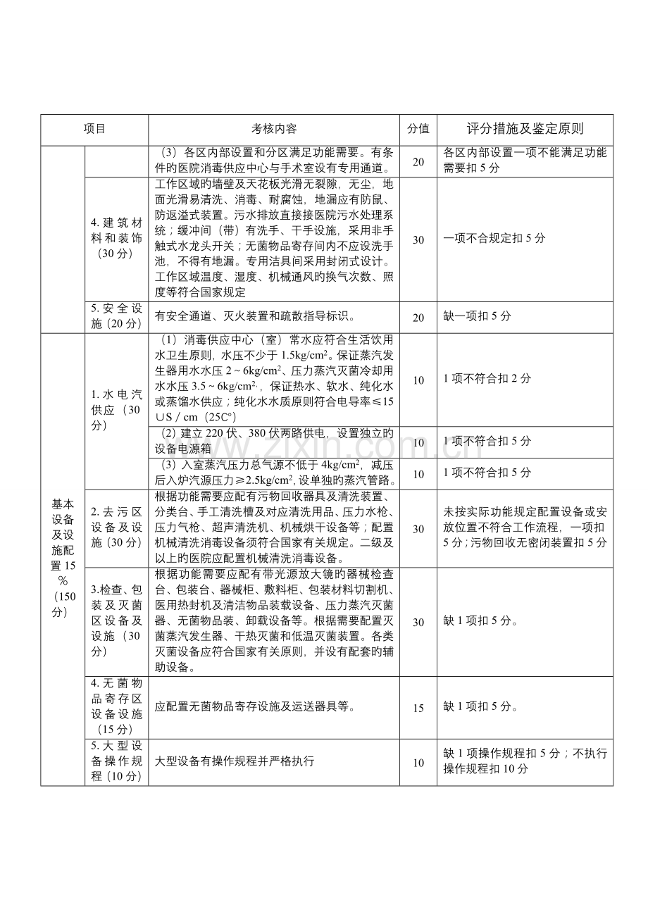 福建省医疗机构消毒供应中心室考核细则.doc_第3页