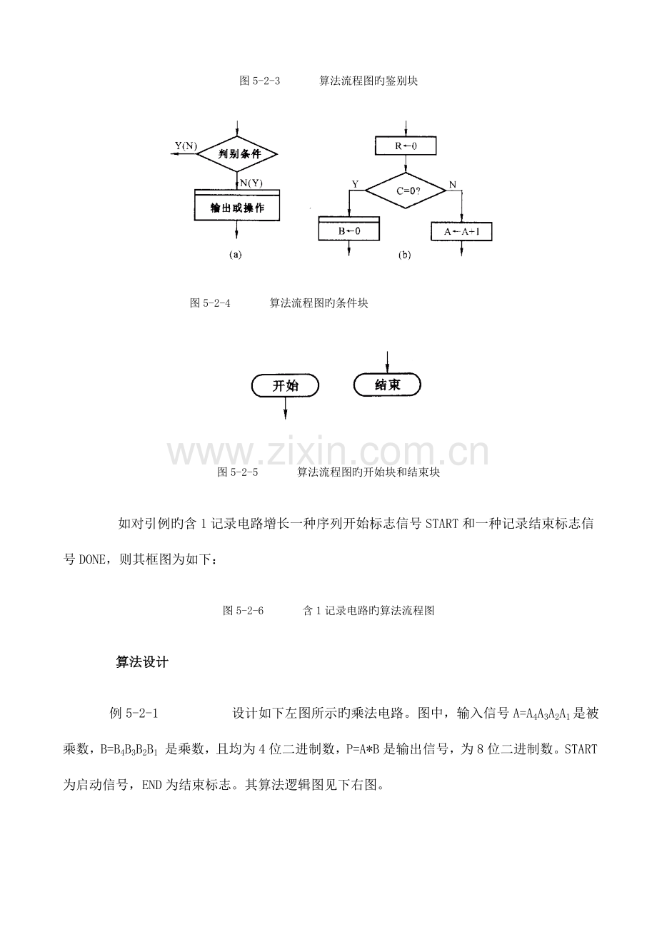 算法流程图及ASM图.doc_第2页