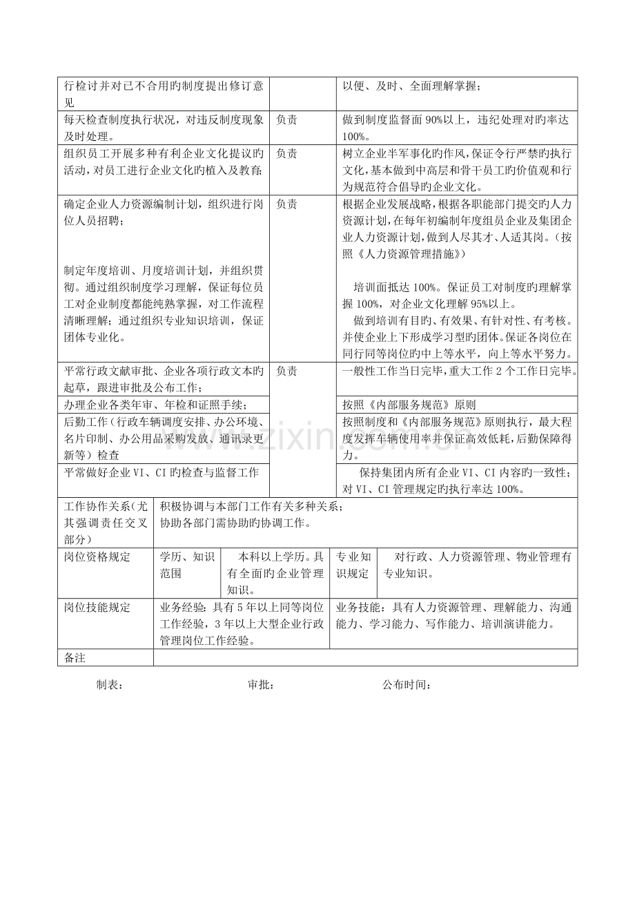 岗位职责说明书总经办.doc_第2页