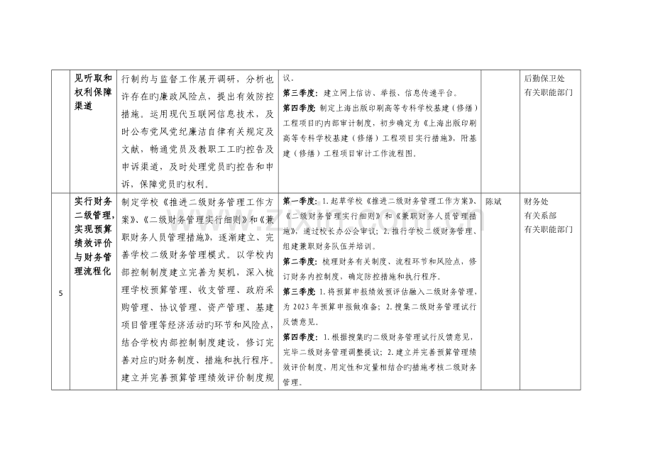 学校教育综合改革方案实施路线图.doc_第3页