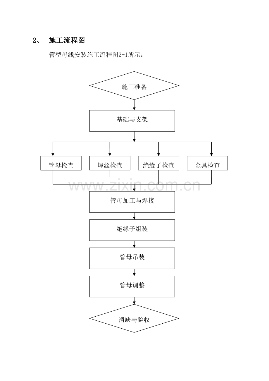 管母线安装施工方案.doc_第2页