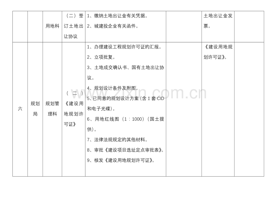 房地产开发前期报建流程表房地产开发前期工作流程一览表.doc_第3页