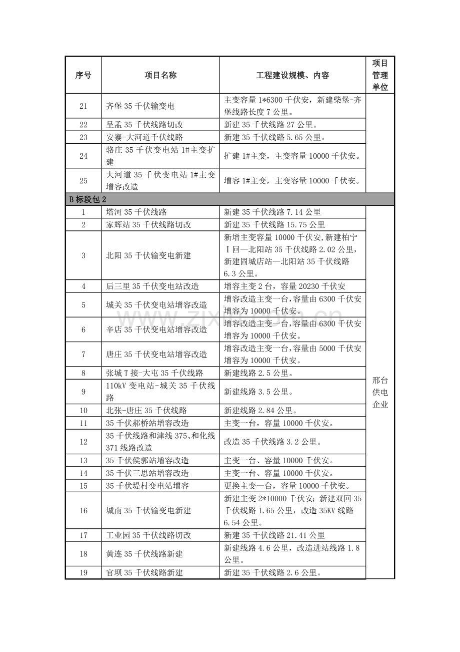 河北省电力公司农网改造升级工程设计标段.doc_第2页