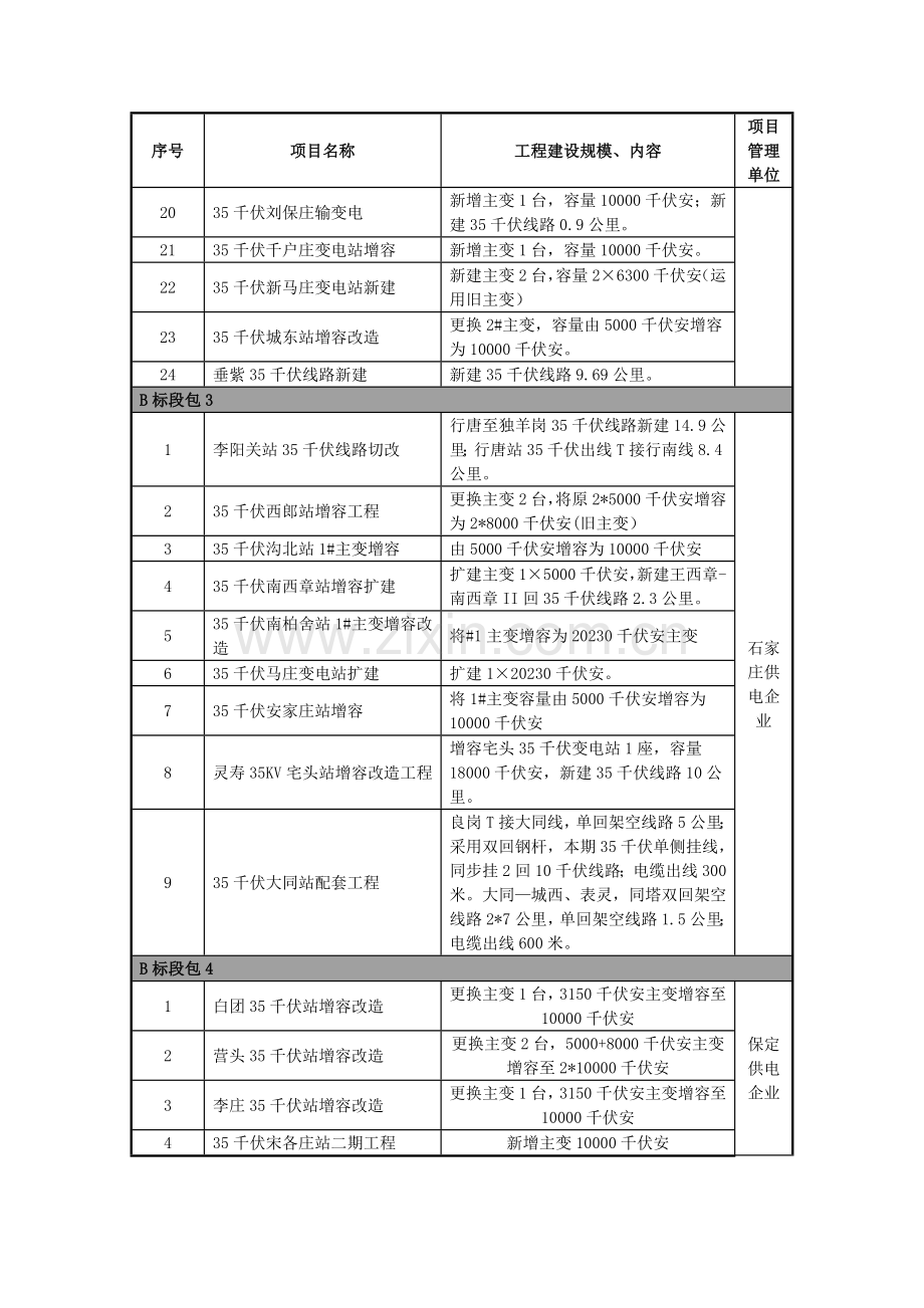 河北省电力公司农网改造升级工程设计标段.doc_第3页