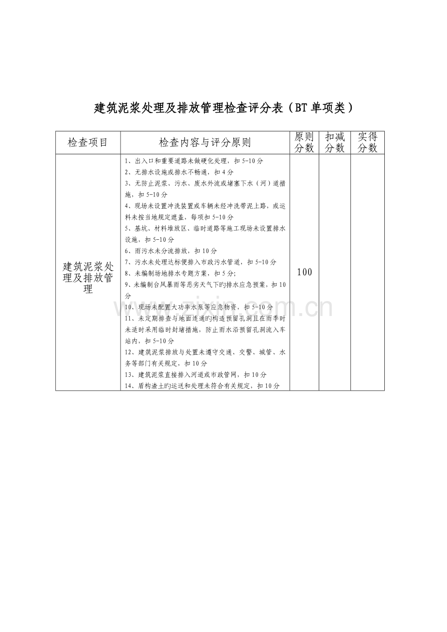 文明施工检查评分表BT单项类.doc_第2页