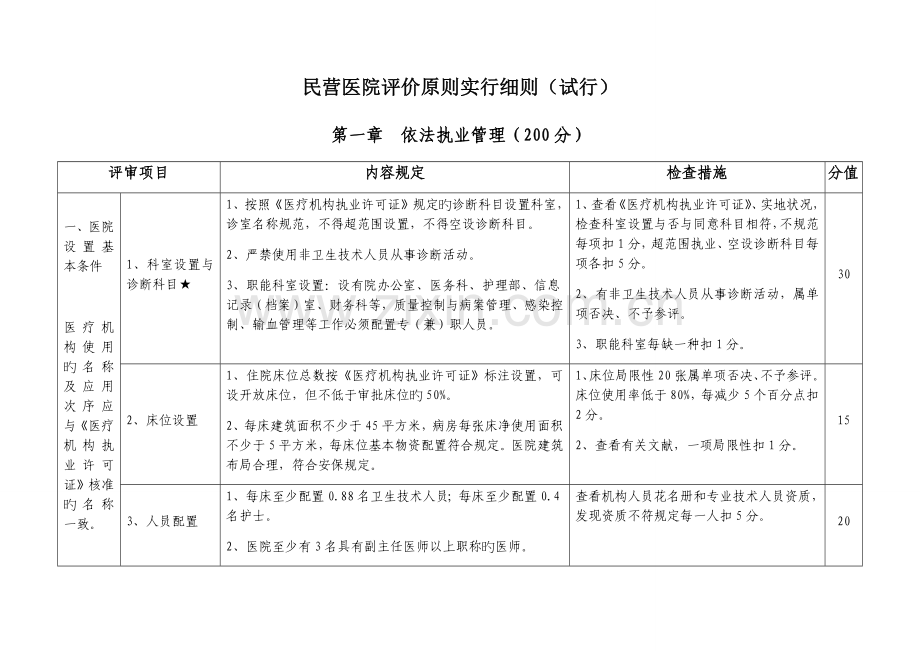 民营医院评价标准实施细则.docx_第1页