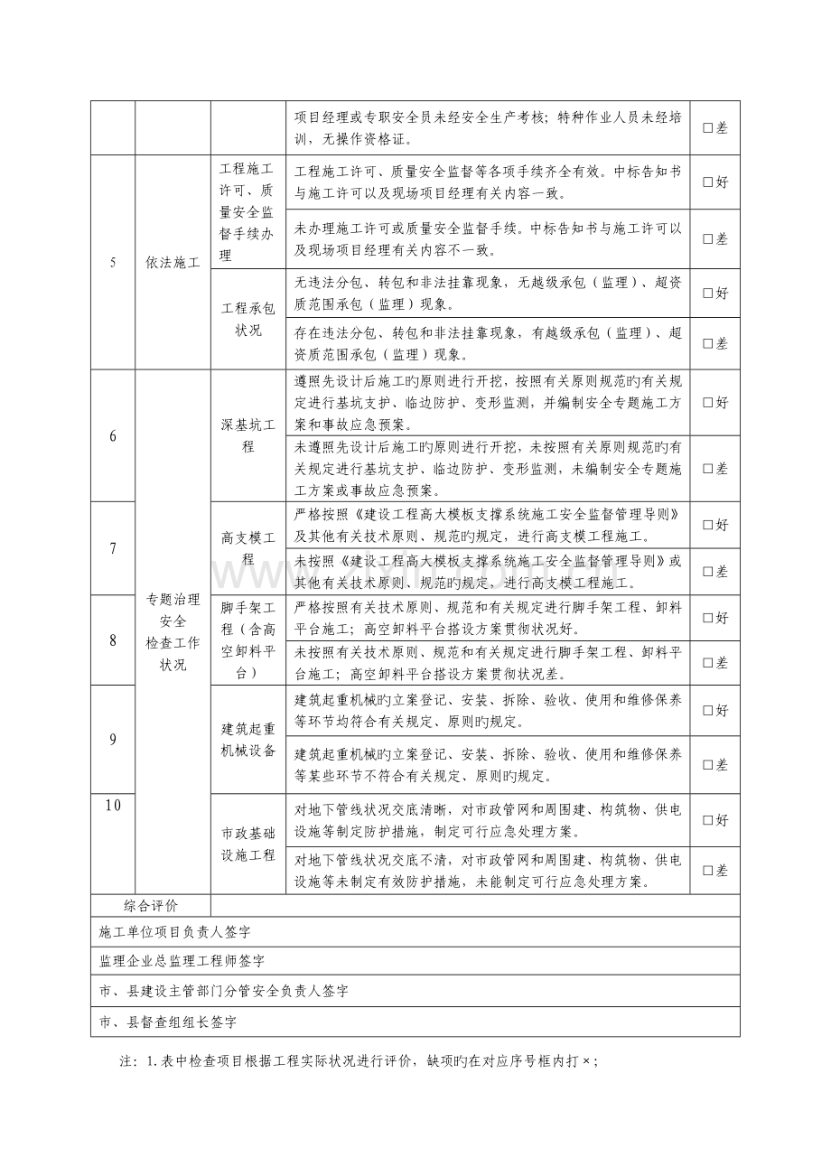 房屋建筑工程和市政基础设施工程安全专项整治检查表.doc_第2页