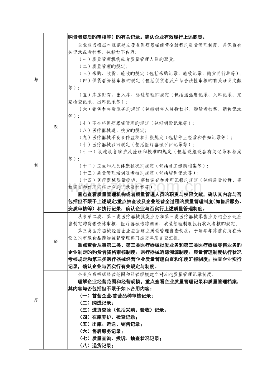 医疗器械经营质量管理规范现场检查实施细则.docx_第2页