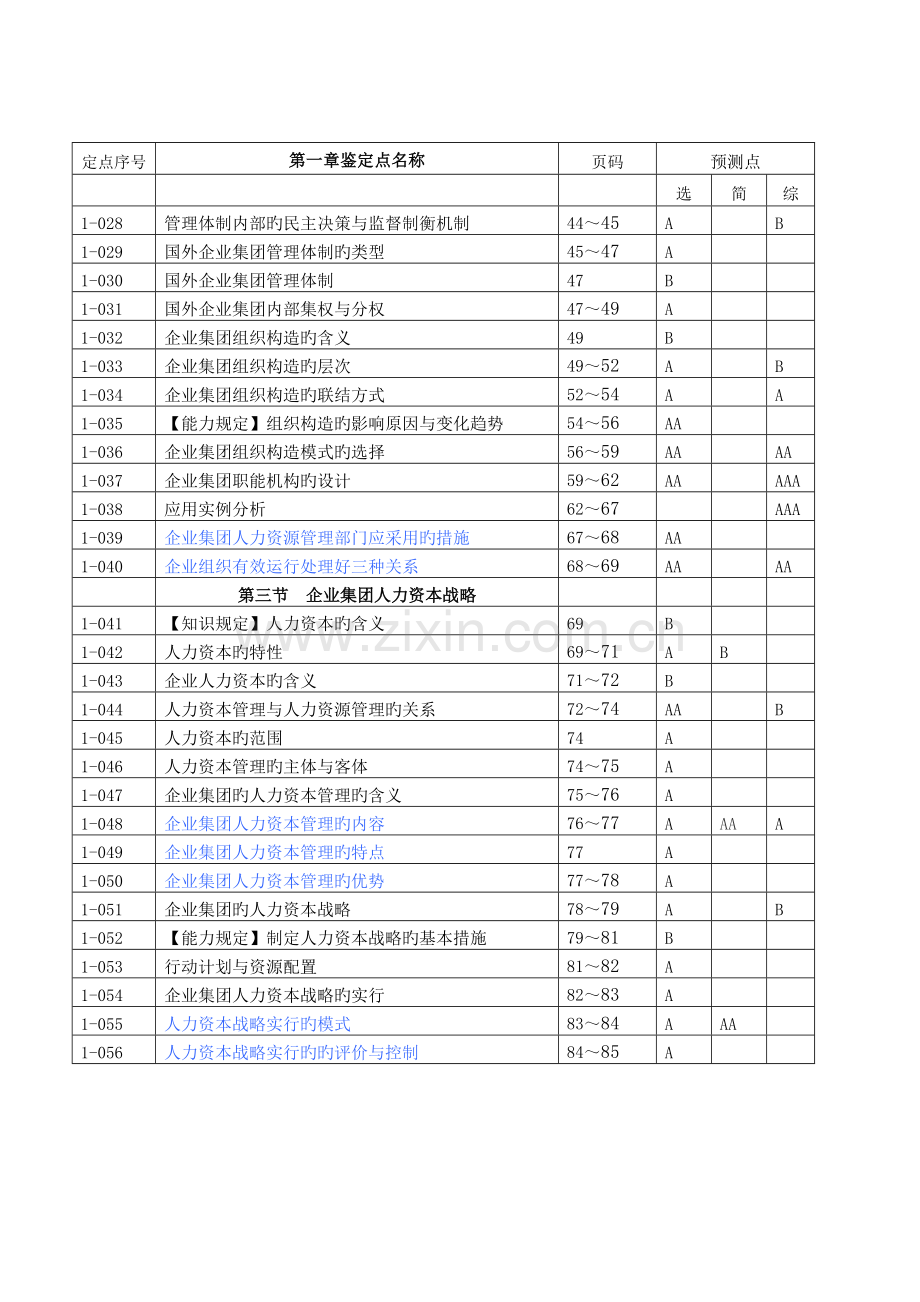 2023年人力资源一级考试鉴定点DOC.doc_第2页