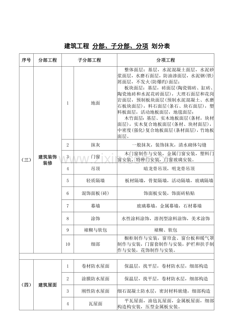 建筑工程分部分项划分表及说明.doc_第2页