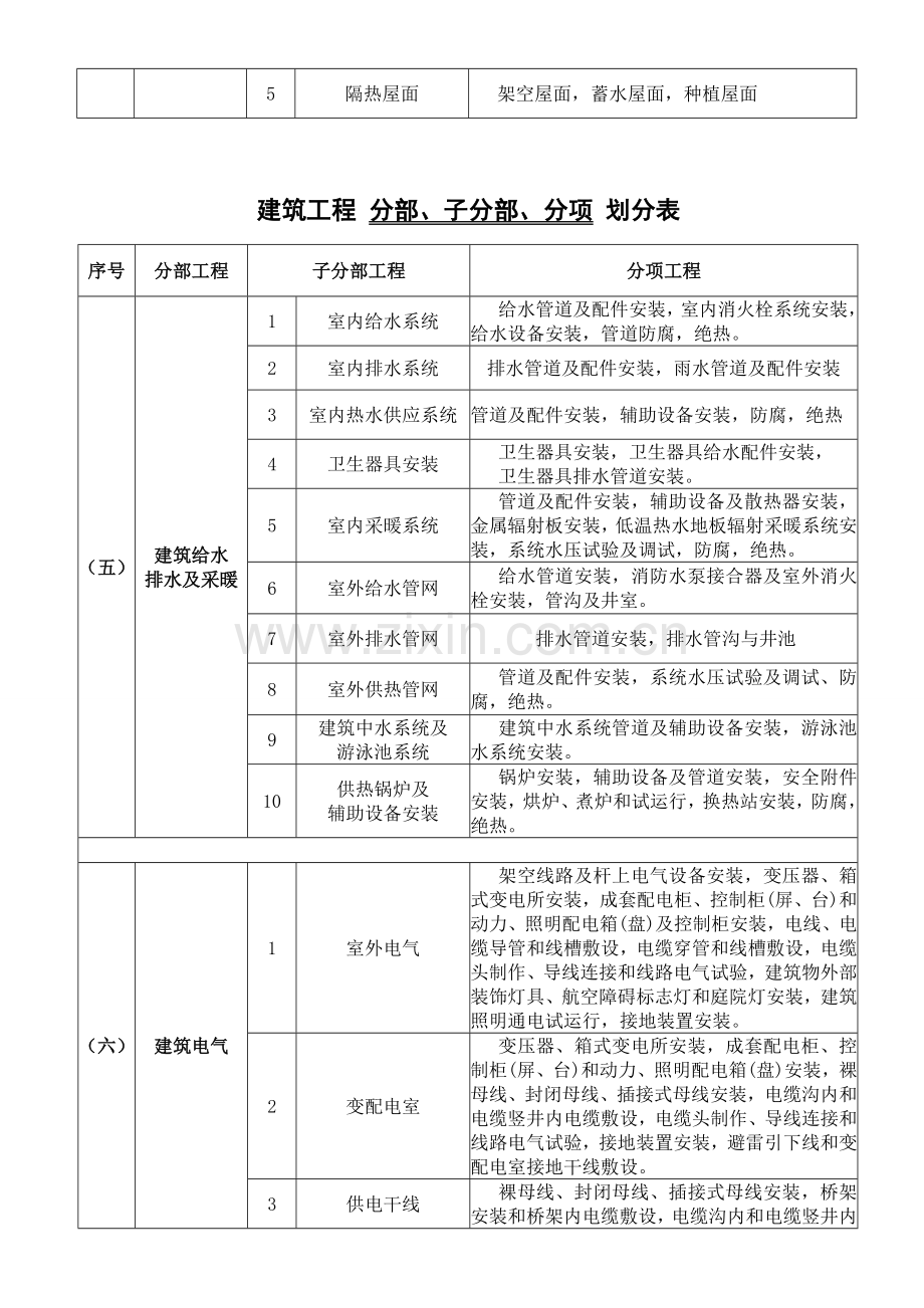 建筑工程分部分项划分表及说明.doc_第3页