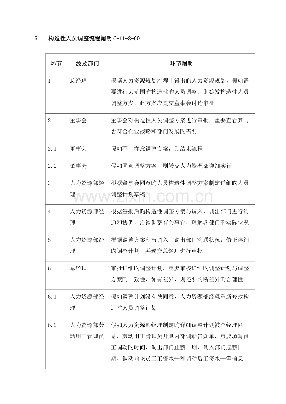 2023年人力资源规划执行与招聘面试(16).doc_第2页