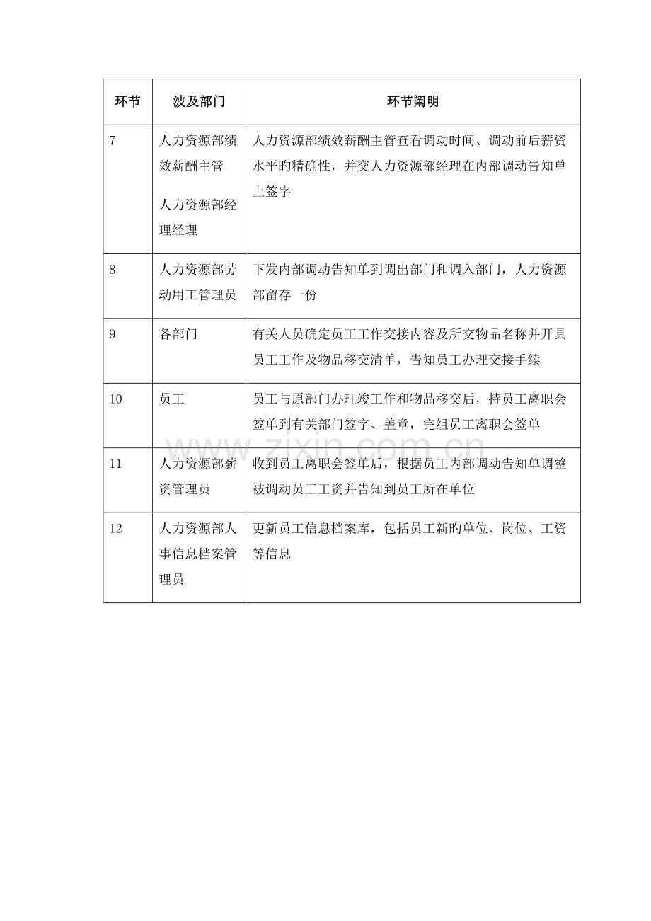 2023年人力资源规划执行与招聘面试(16).doc_第3页