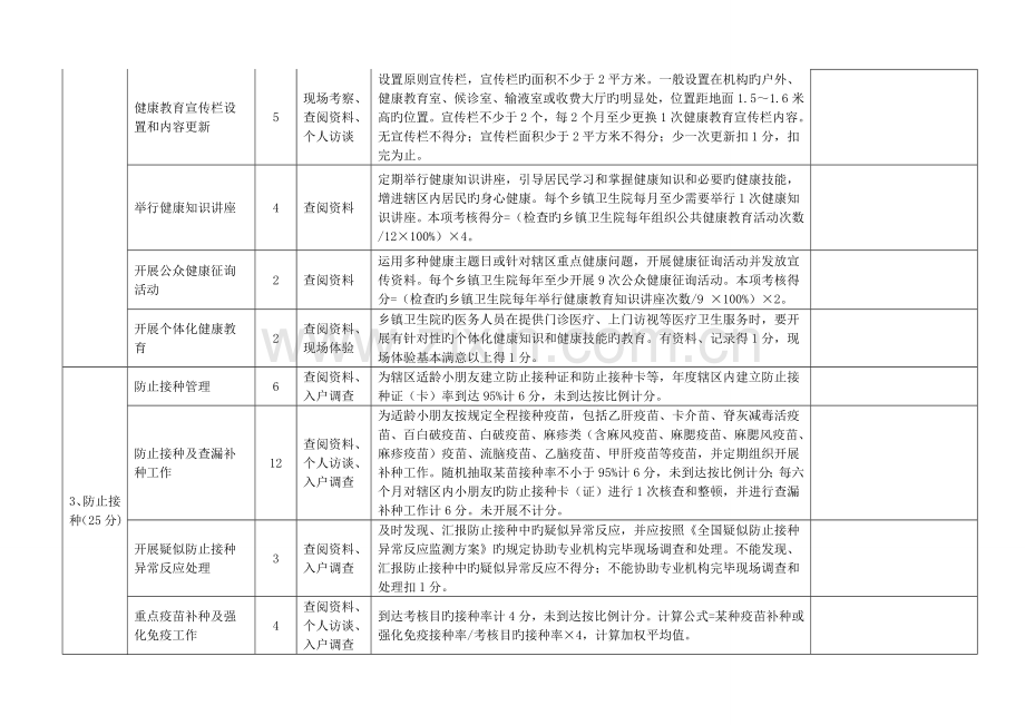 湖南省乡镇卫生院管理年活动总结验收考核评分细则卫生行政部门.doc_第3页