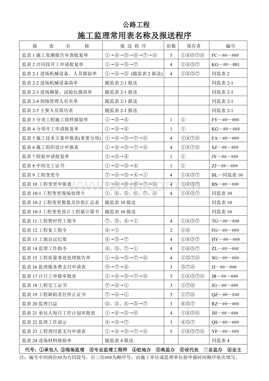 公路常用表格.doc_第2页