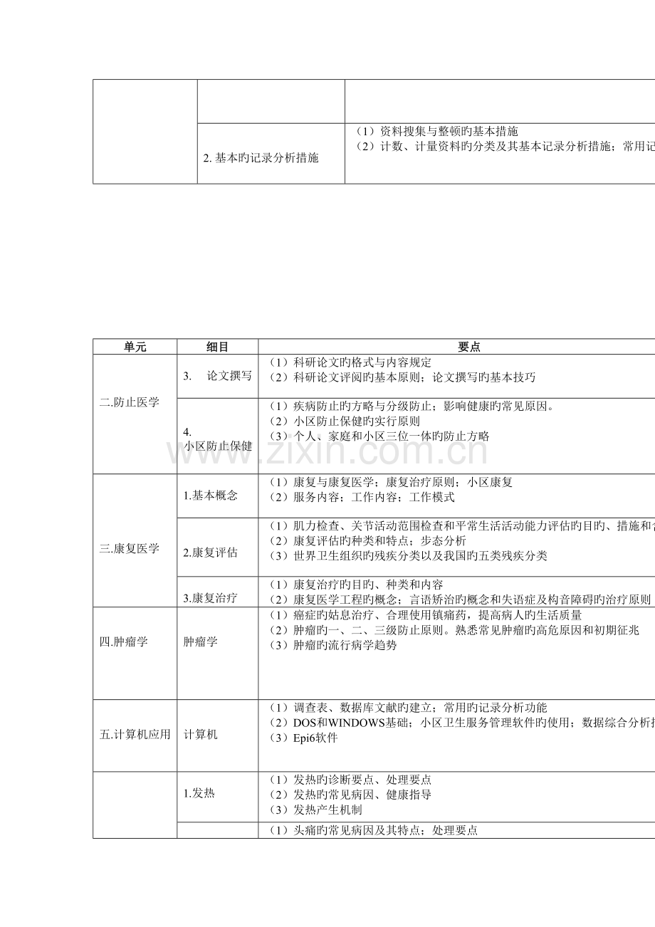 2023年全科医学科理论考试大纲.doc_第3页